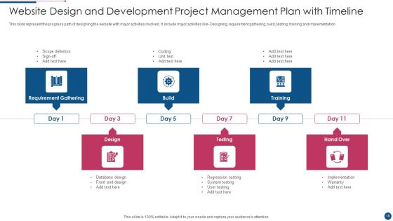 Project Management Plan Ppt PowerPoint Presentation Complete With Slides