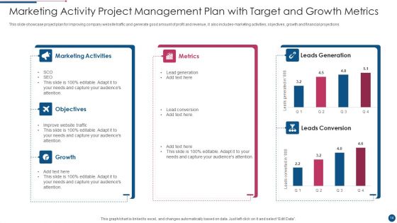 Project Management Plan Ppt PowerPoint Presentation Complete With Slides