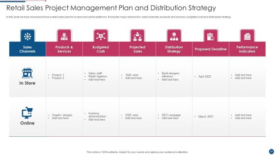 Project Management Plan Ppt PowerPoint Presentation Complete With Slides