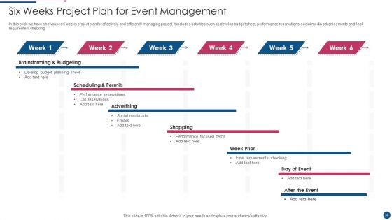 Project Management Plan Ppt PowerPoint Presentation Complete With Slides