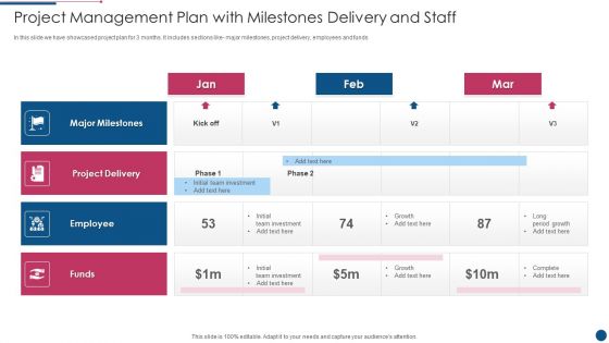 Project Management Plan With Milestones Delivery And Staff Brochure PDF