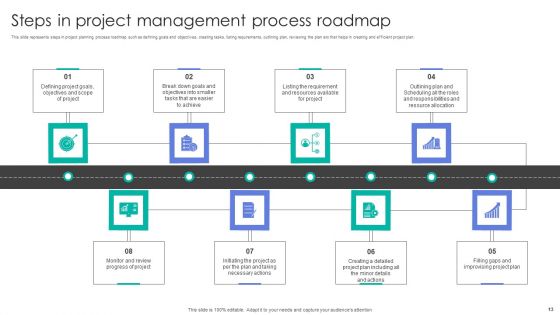 Project Management Ppt PowerPoint Presentation Complete Deck