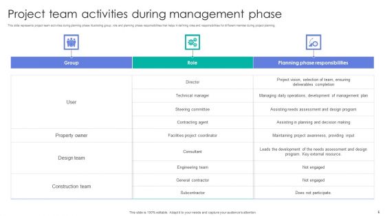 Project Management Ppt PowerPoint Presentation Complete Deck