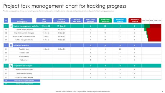 Project Management Ppt PowerPoint Presentation Complete Deck