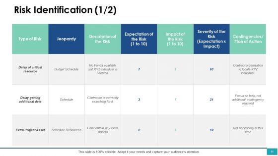Project Management Ppt PowerPoint Presentation Complete Deck With Slides