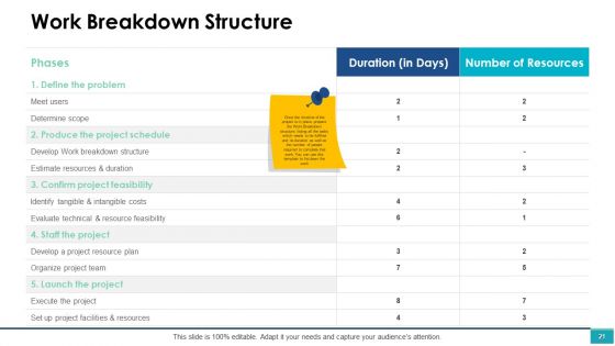 Project Management Ppt PowerPoint Presentation Complete Deck With Slides