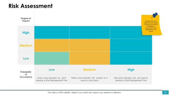 Project Management Ppt PowerPoint Presentation Complete Deck With Slides