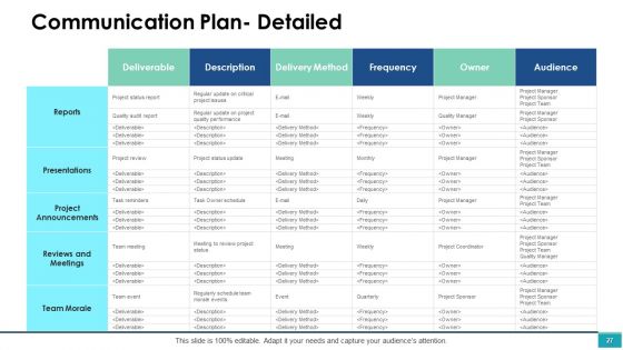 Project Management Ppt PowerPoint Presentation Complete Deck With Slides
