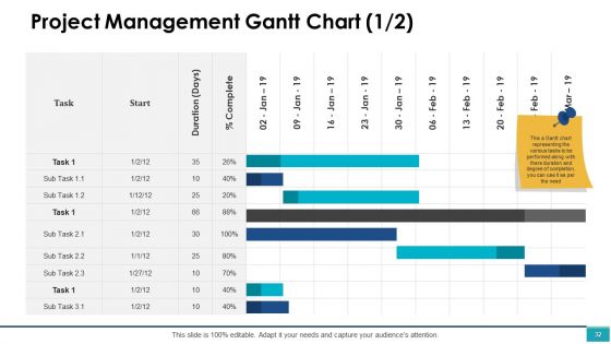 Project Management Ppt PowerPoint Presentation Complete Deck With Slides
