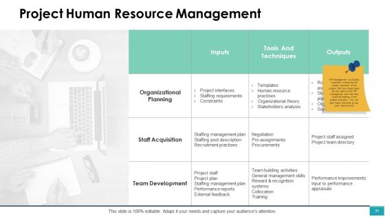 Project Management Ppt PowerPoint Presentation Complete Deck With Slides