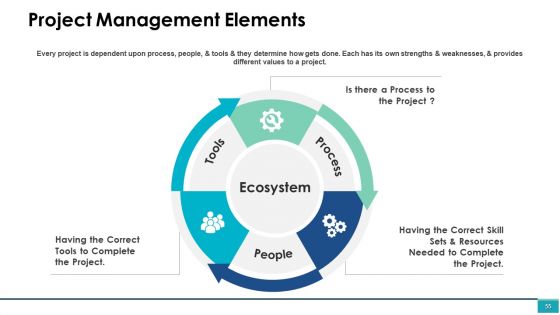 Project Management Ppt PowerPoint Presentation Complete Deck With Slides