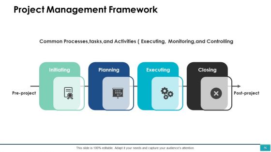 Project Management Ppt PowerPoint Presentation Complete Deck With Slides