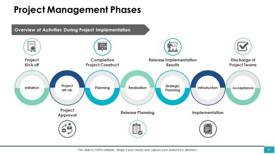 Project Management Ppt PowerPoint Presentation Complete Deck With Slides