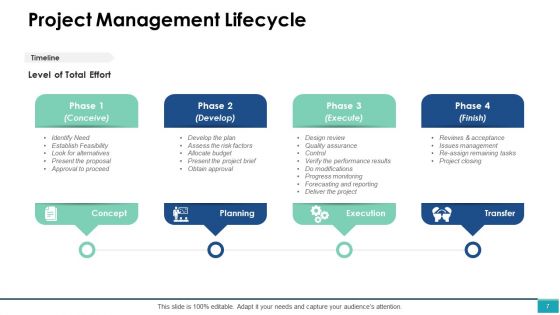 Project Management Ppt PowerPoint Presentation Complete Deck With Slides