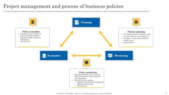 Project Management Process Ppt PowerPoint Presentation Complete Deck With Slides