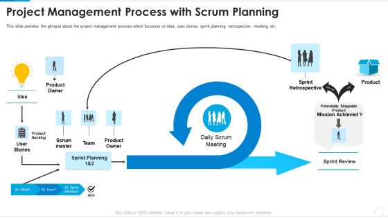 Project Management Process With Scrum Planning Information PDF