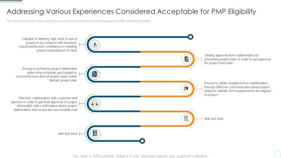 Project Management Professional Assessment Process IT Ppt PowerPoint Presentation Complete Deck With Slides