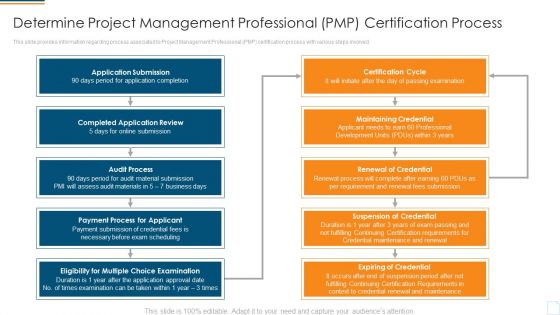 Project Management Professional Assessment Process IT Ppt PowerPoint Presentation Complete Deck With Slides