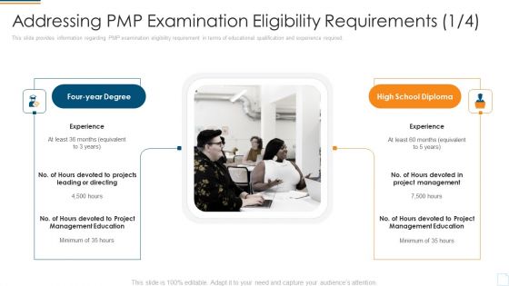 Project Management Professional Assessment Process IT Ppt PowerPoint Presentation Complete Deck With Slides