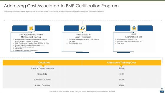 Project Management Professional Certificate Preparation IT Ppt PowerPoint Presentation Complete Deck With Slides