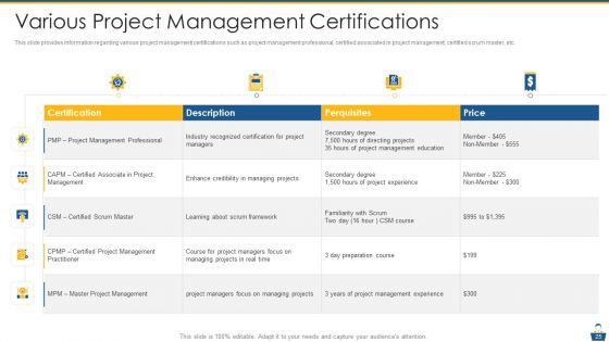 Project Management Professional Certificate Preparation IT Ppt PowerPoint Presentation Complete Deck With Slides