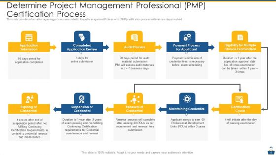 Project Management Professional Certificate Preparation IT Ppt PowerPoint Presentation Complete Deck With Slides