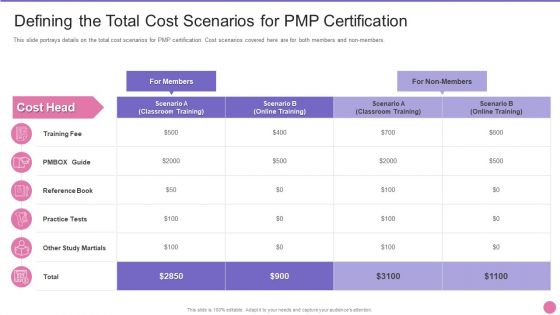 Project Management Professional Certification IT Defining The Total Cost Scenarios For PMP Certification Ideas PDF