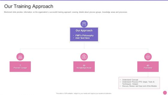 Project Management Professional Certification IT Our Training Approach Microsoft PDF
