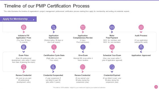 Project Management Professional Certification IT Ppt PowerPoint Presentation Complete Deck With Slides