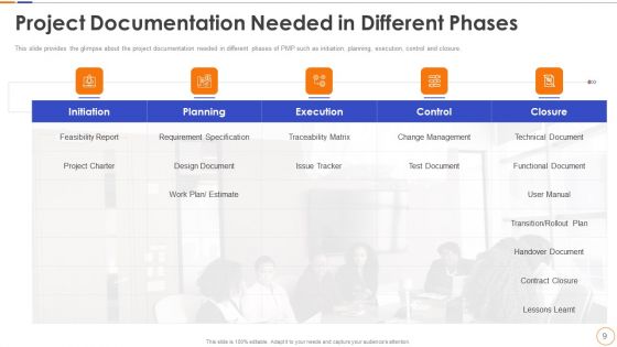 Project Management Professional Certification Requirements Ppt PowerPoint Presentation Complete With Slides