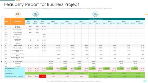 Project Management Professional Documentation Requirements It Feasibility Report For Business Project Infographics PDF