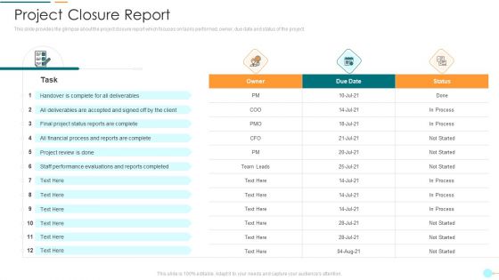 Project Management Professional Documentation Requirements It Project Closure Report Demonstration PDF
