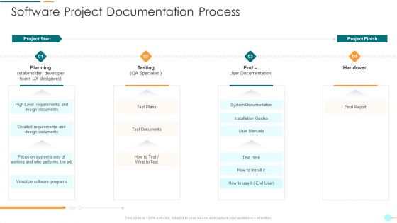 Project Management Professional Documentation Requirements It Software Project Documentation Process Sample PDF