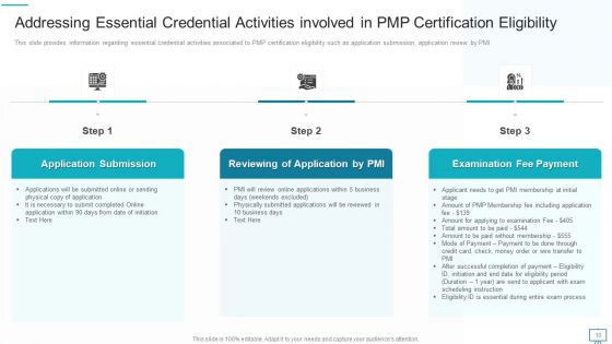 Project Management Professional Evaluation Procedure IT Ppt PowerPoint Presentation Complete Deck With Slides