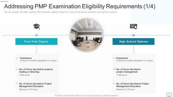Project Management Professional Evaluation Procedure IT Ppt PowerPoint Presentation Complete Deck With Slides
