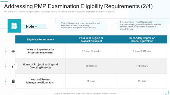 Project Management Professional Evaluation Procedure IT Ppt PowerPoint Presentation Complete Deck With Slides