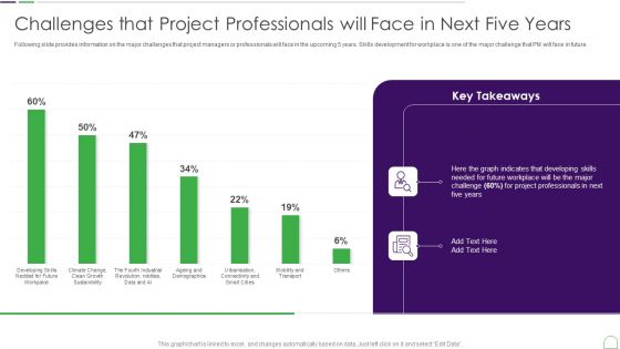 Project Management Professional Guide IT Challenges That Project Professionals Structure PDF Project Management Professional Guide IT Challenges That Project Professionals Structure PDF