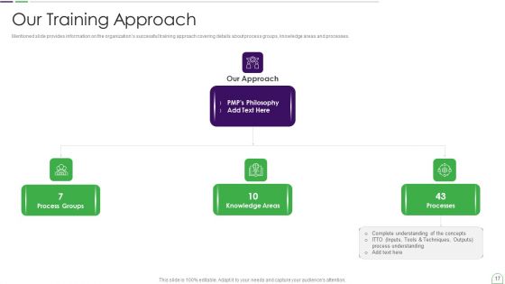 Project Management Professional Guide IT Ppt PowerPoint Presentation Complete Deck With Slides
