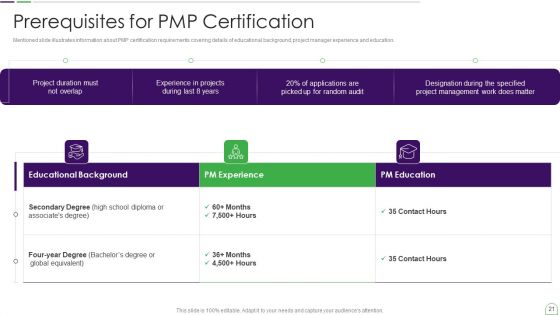 Project Management Professional Guide IT Ppt PowerPoint Presentation Complete Deck With Slides