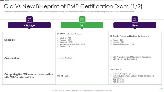 Project Management Professional Guide IT Ppt PowerPoint Presentation Complete Deck With Slides
