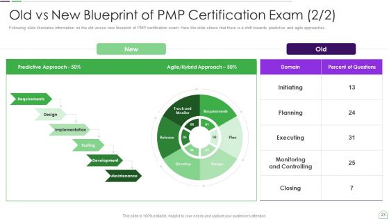 Project Management Professional Guide IT Ppt PowerPoint Presentation Complete Deck With Slides