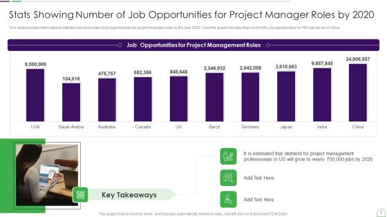 Project Management Professional Guide IT Ppt PowerPoint Presentation Complete Deck With Slides