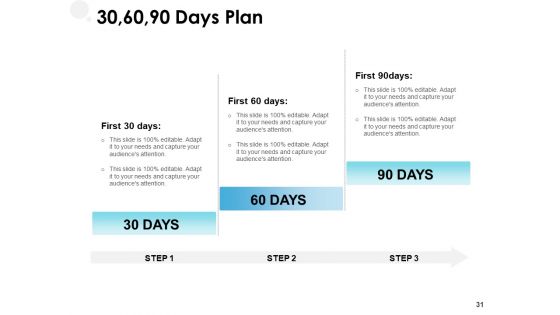 Project Management Proposal Template Ppt PowerPoint Presentation Complete Deck With Slides