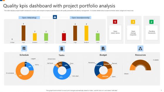 Project Management Quality Kpis Ppt PowerPoint Presentation Complete Deck With Slides