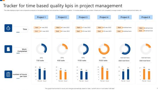 Project Management Quality Kpis Ppt PowerPoint Presentation Complete Deck With Slides