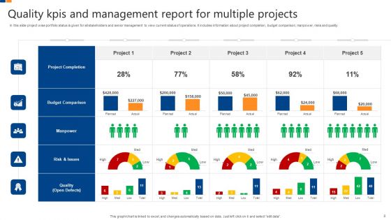Project Management Quality Kpis Ppt PowerPoint Presentation Complete Deck With Slides