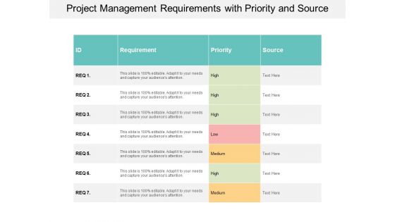 Project Management Requirements With Priority And Source Ppt PowerPoint Presentation Outline Display