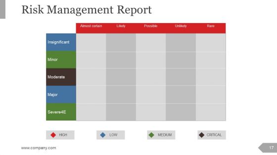 Project Management Review Ppt PowerPoint Presentation Complete Deck With Slides