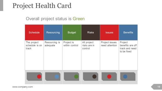 Project Management Review Ppt PowerPoint Presentation Complete Deck With Slides