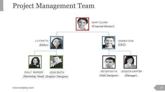 Project Management Review Ppt PowerPoint Presentation Complete Deck With Slides